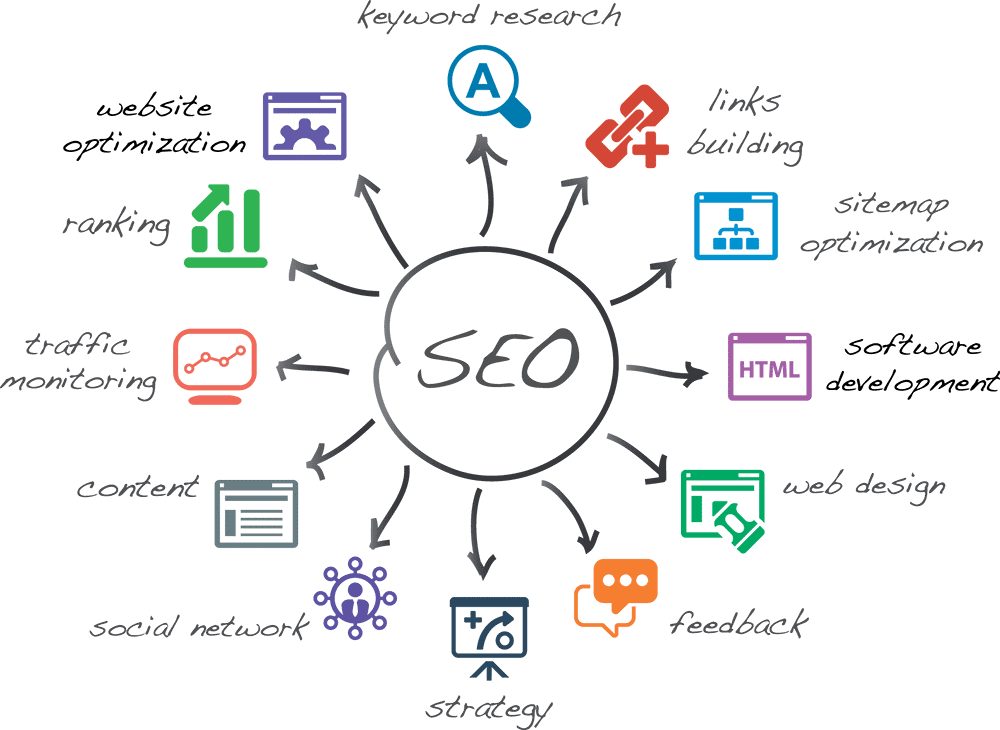 SEO Company by LinksKorner
